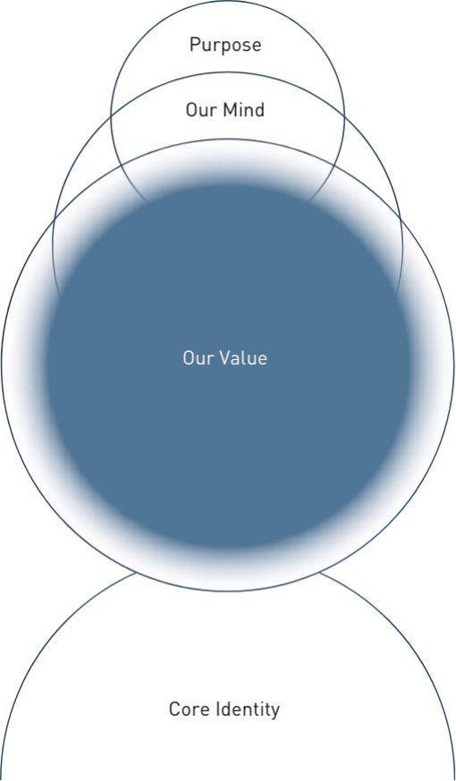 提供価値 - Our Value